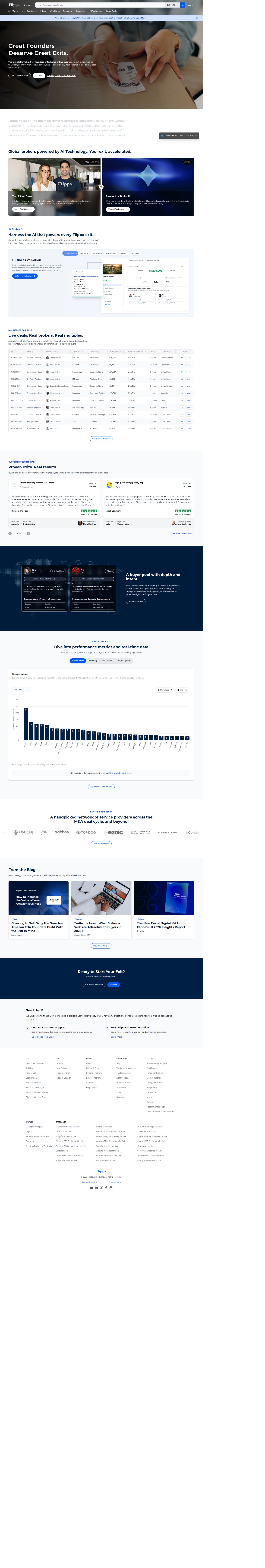 Flippa's site as it was sampled