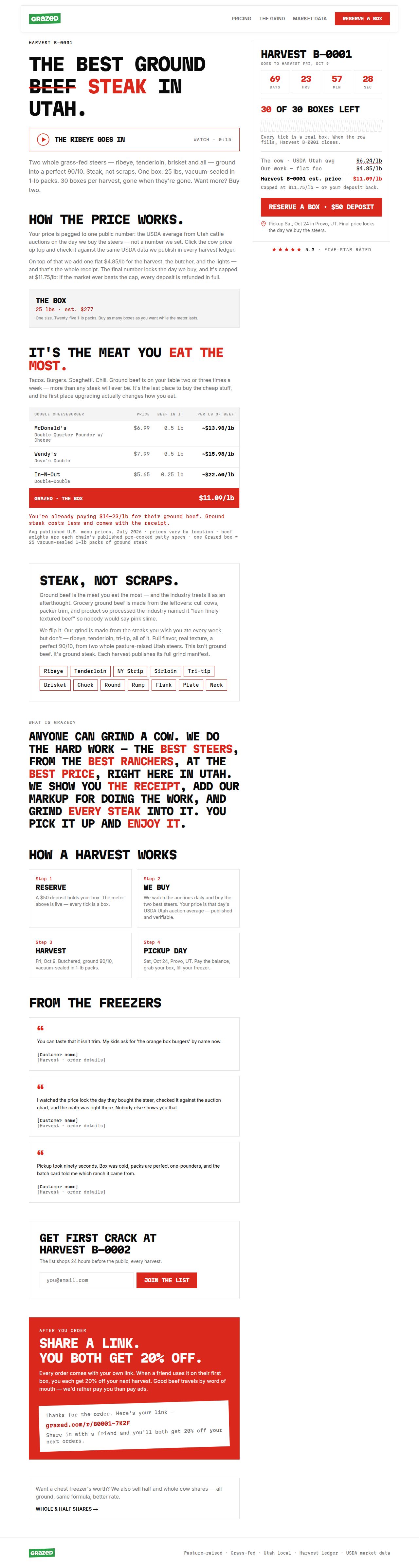 GRAZED's site as it was sampled